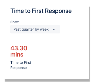 time-to-first-response-quarter_b