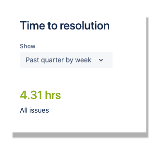 time-to-resolution-quarter