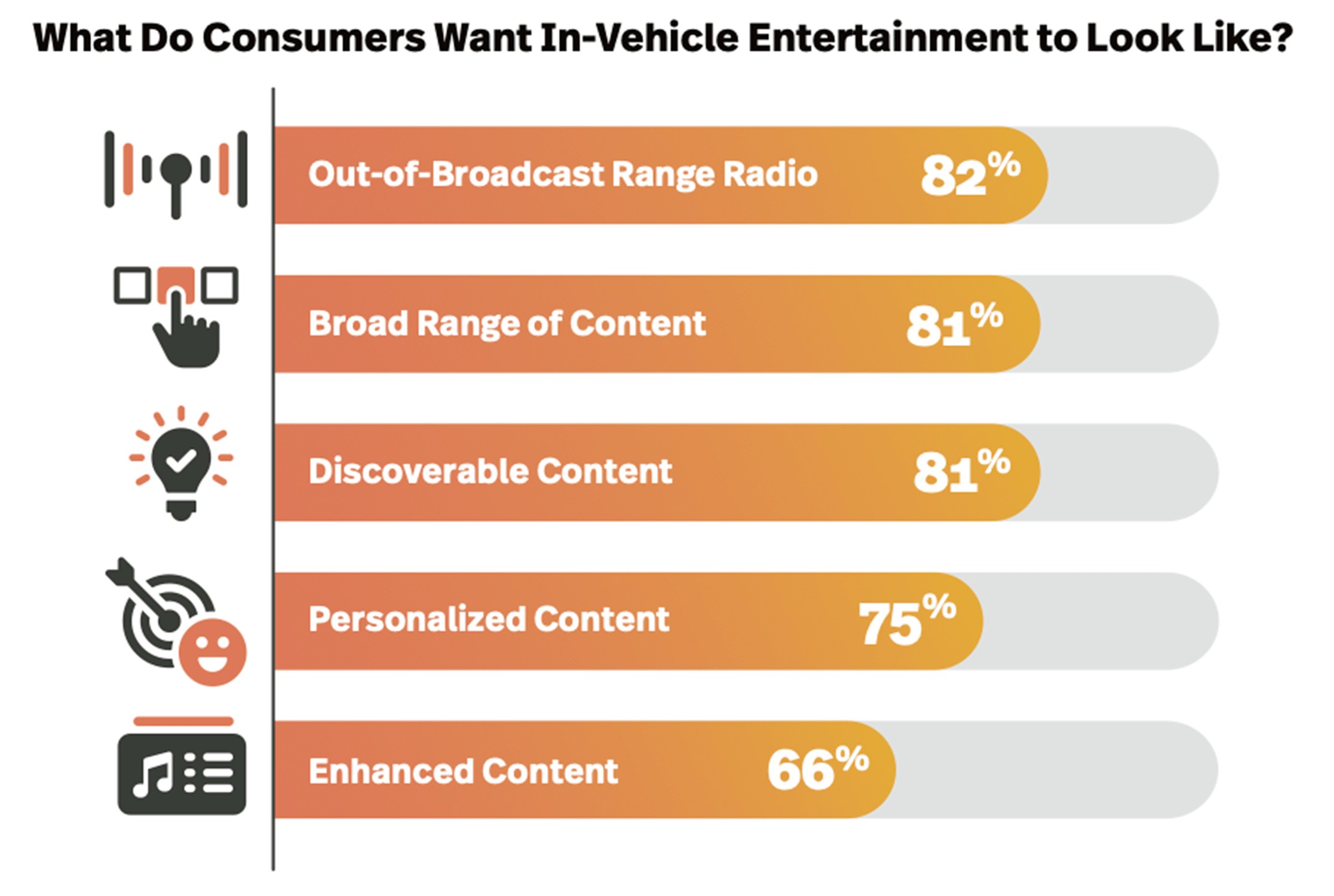 in car entertainment stats