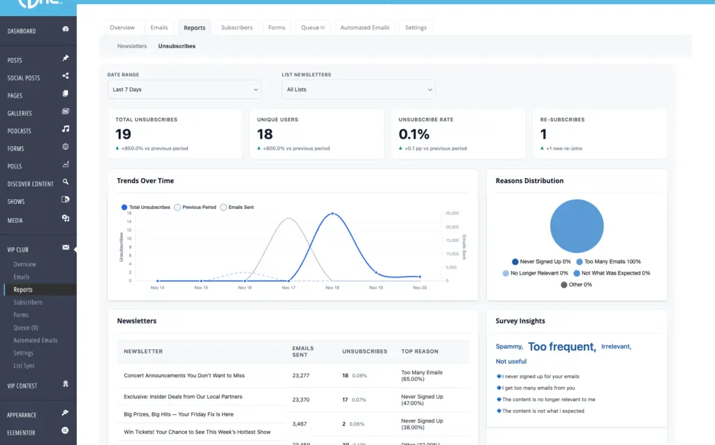 unsubscribe reporting dashboard