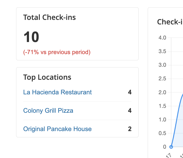 location leaderboard