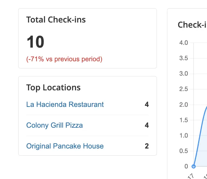 location leaderboard
