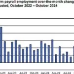 bls_1124_octjobsreport660634-150x150152870-1