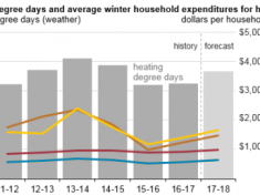 winter-gas-price-graphic