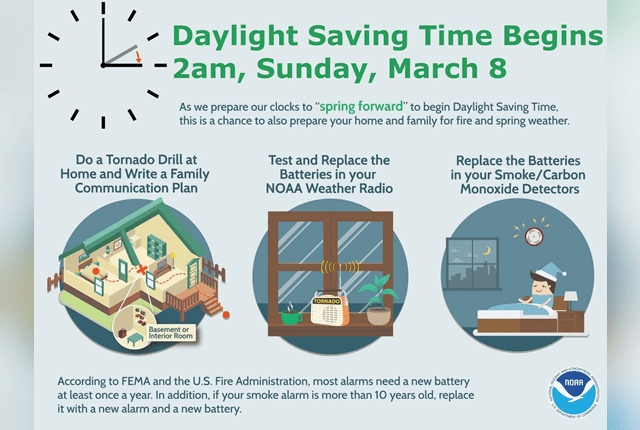 Daylight Saving Time - Quick and Dirty Tips