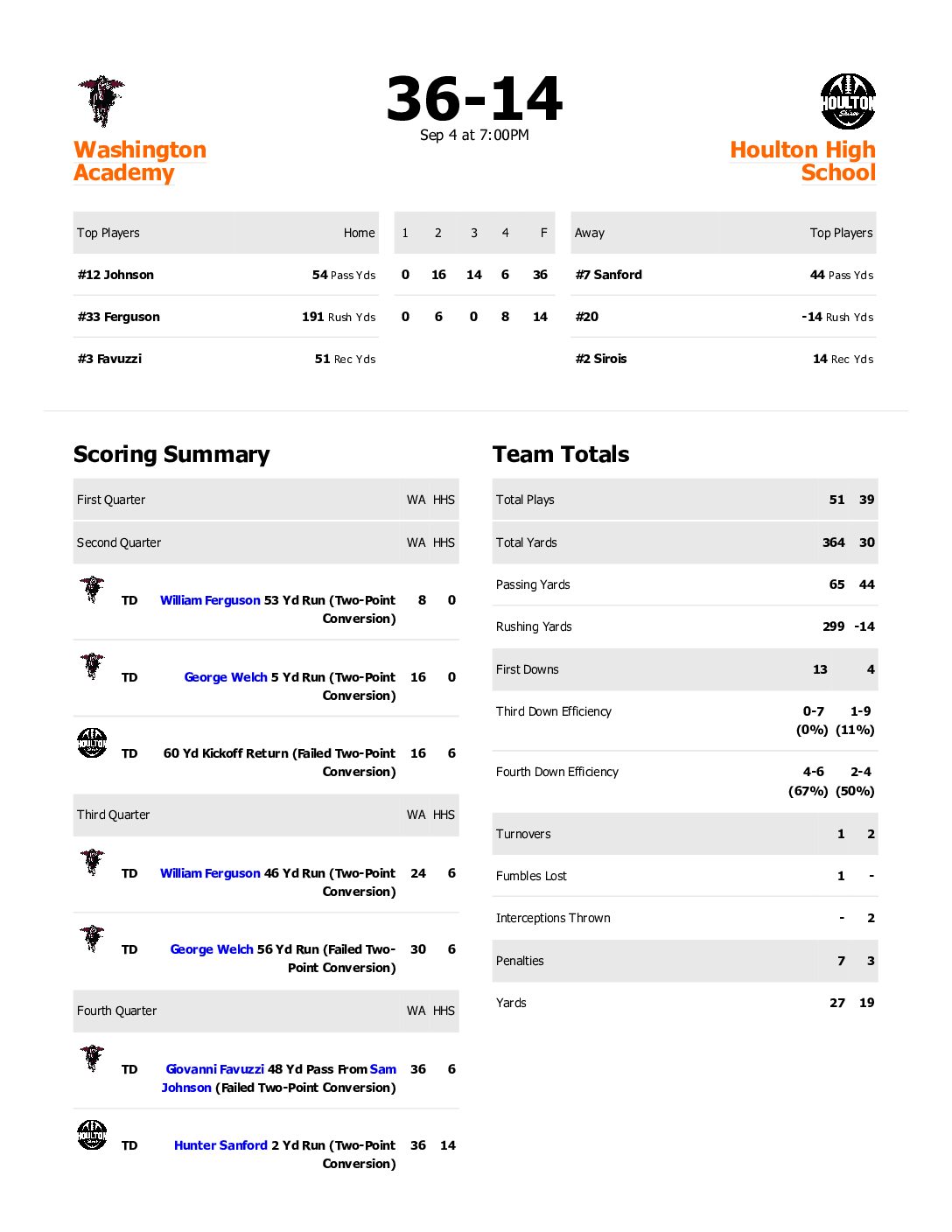 hudl-boxscore_827145_33454784_9_6_2026_3_56_12_pm-723bd3805183464ca3e4ed68f2fb3981
