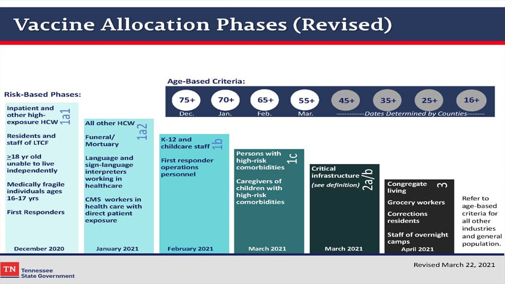 vaccination-allocation-phases-chart