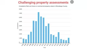 2023-assessment-numbers