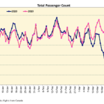 passengers-2019-to-2020