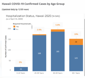 screenshot_2020-04-16-current-situation-in-hawaii