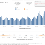 testing-dashboard2