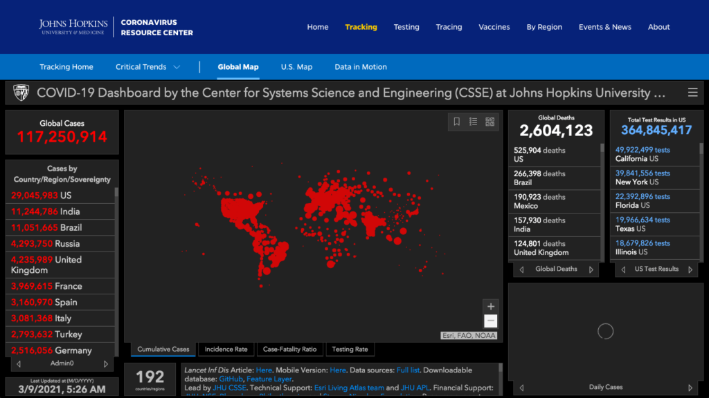 Johns Hopkins Reports Over 117 Million COVID Cases Worldwide | KWXX ...