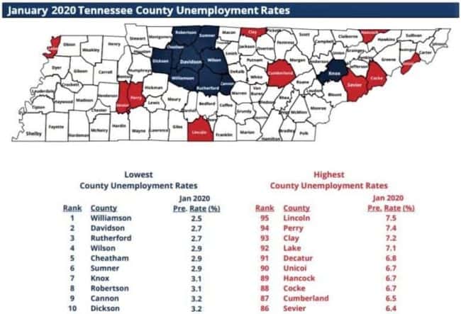 unempl-march-20