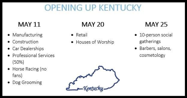 ky-opening-up