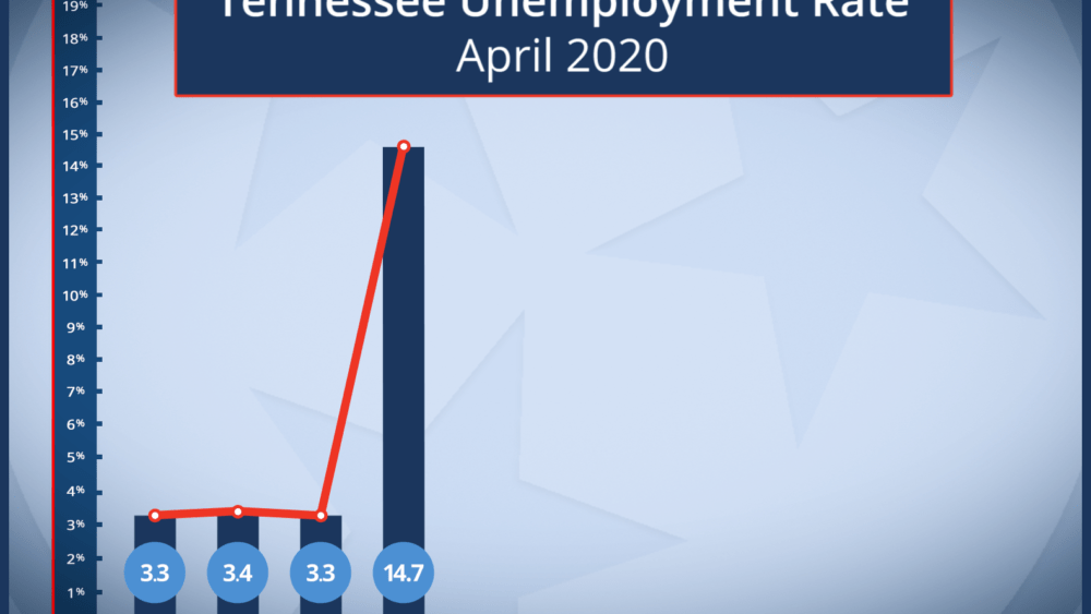 state-unemploy-april-2020