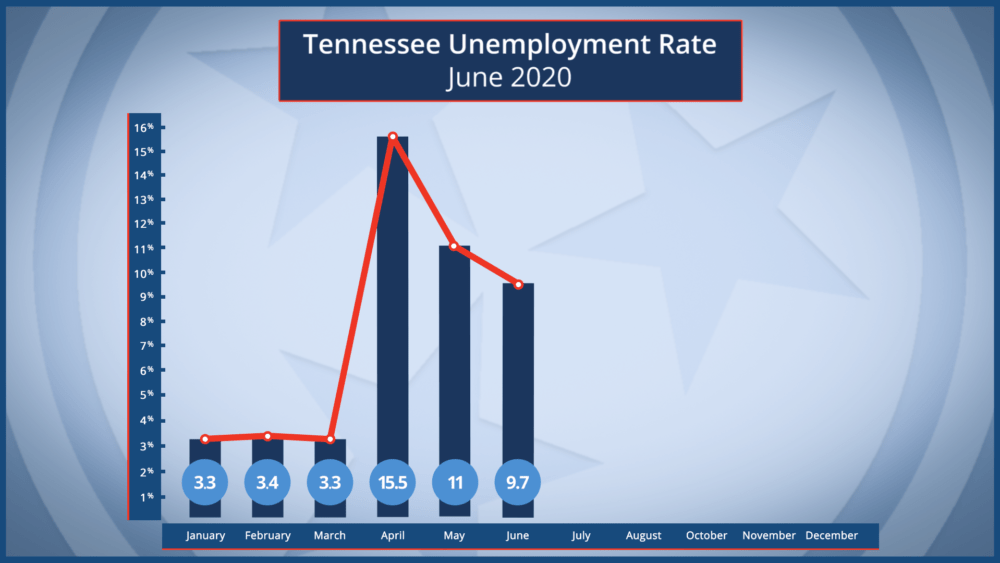 unemp-july-2020
