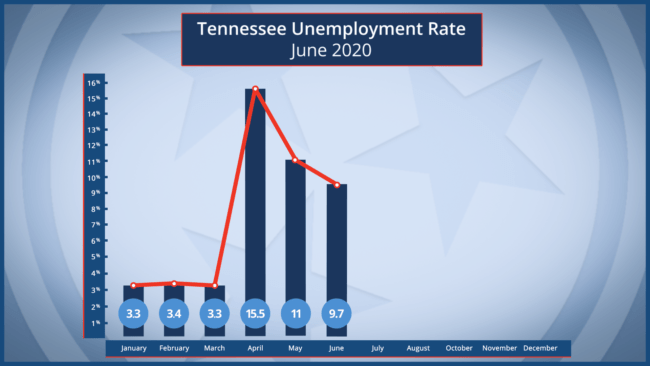 unemp-july-2020
