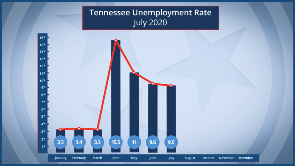 unem-july-2020