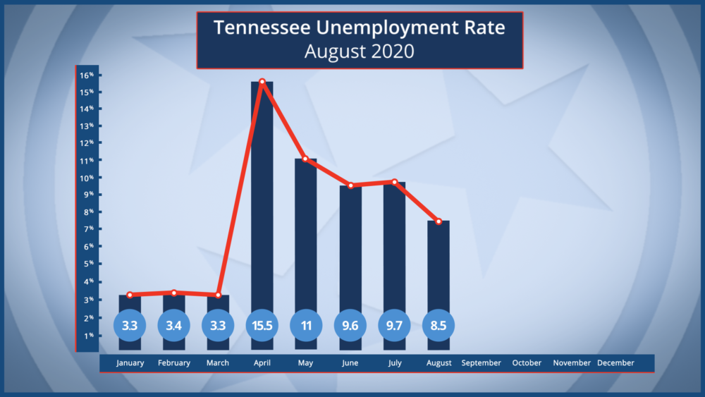 tenn-unem-aug-2020