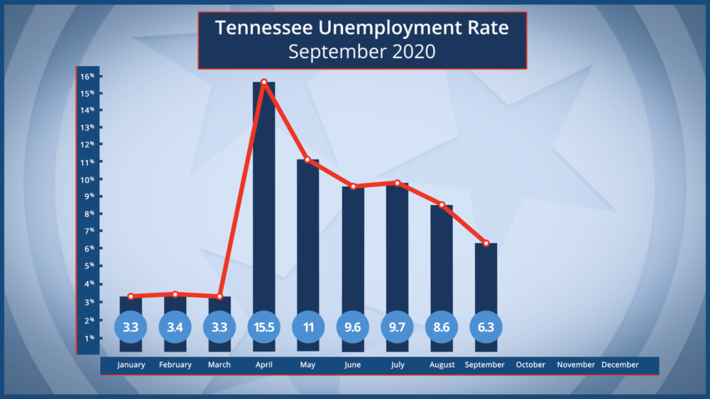 unemp-sept-2020