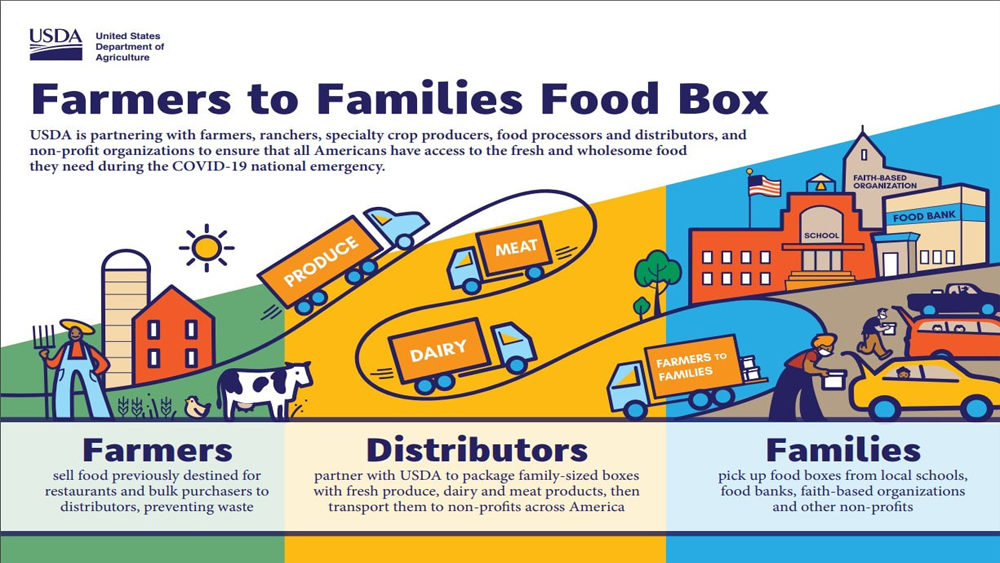 farmers-to-families