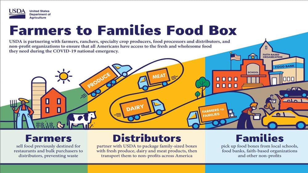 farmers-to-families