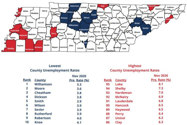 unempl-nov-2020