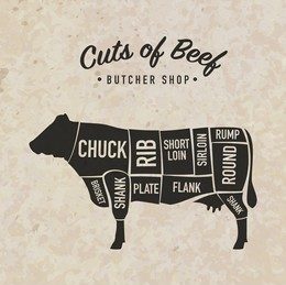 meat-cutting-beef