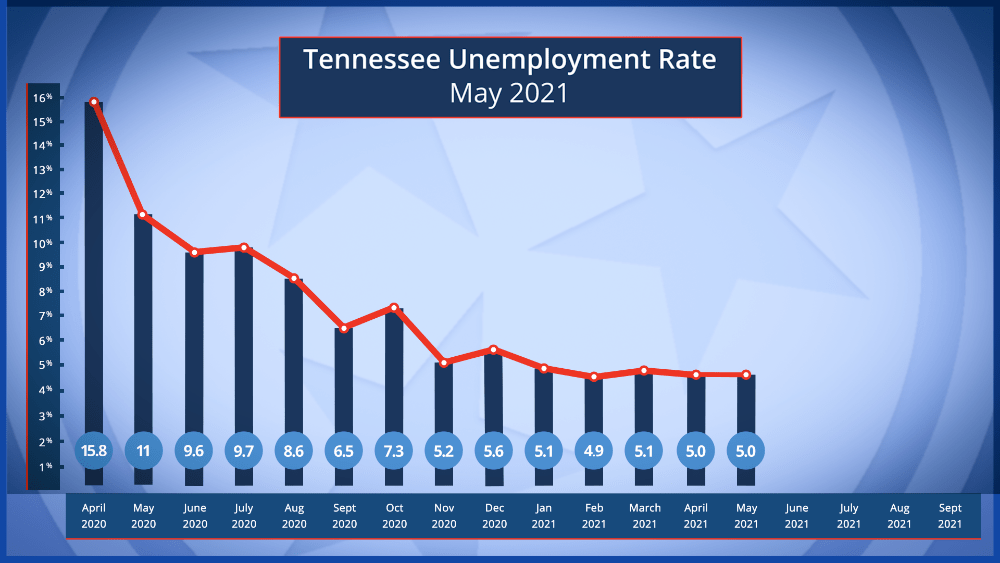 tenn-unem-june