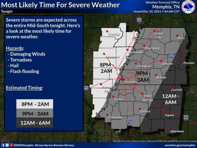 weather-times