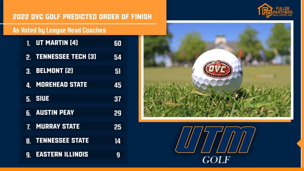 ovc_preseason_poll