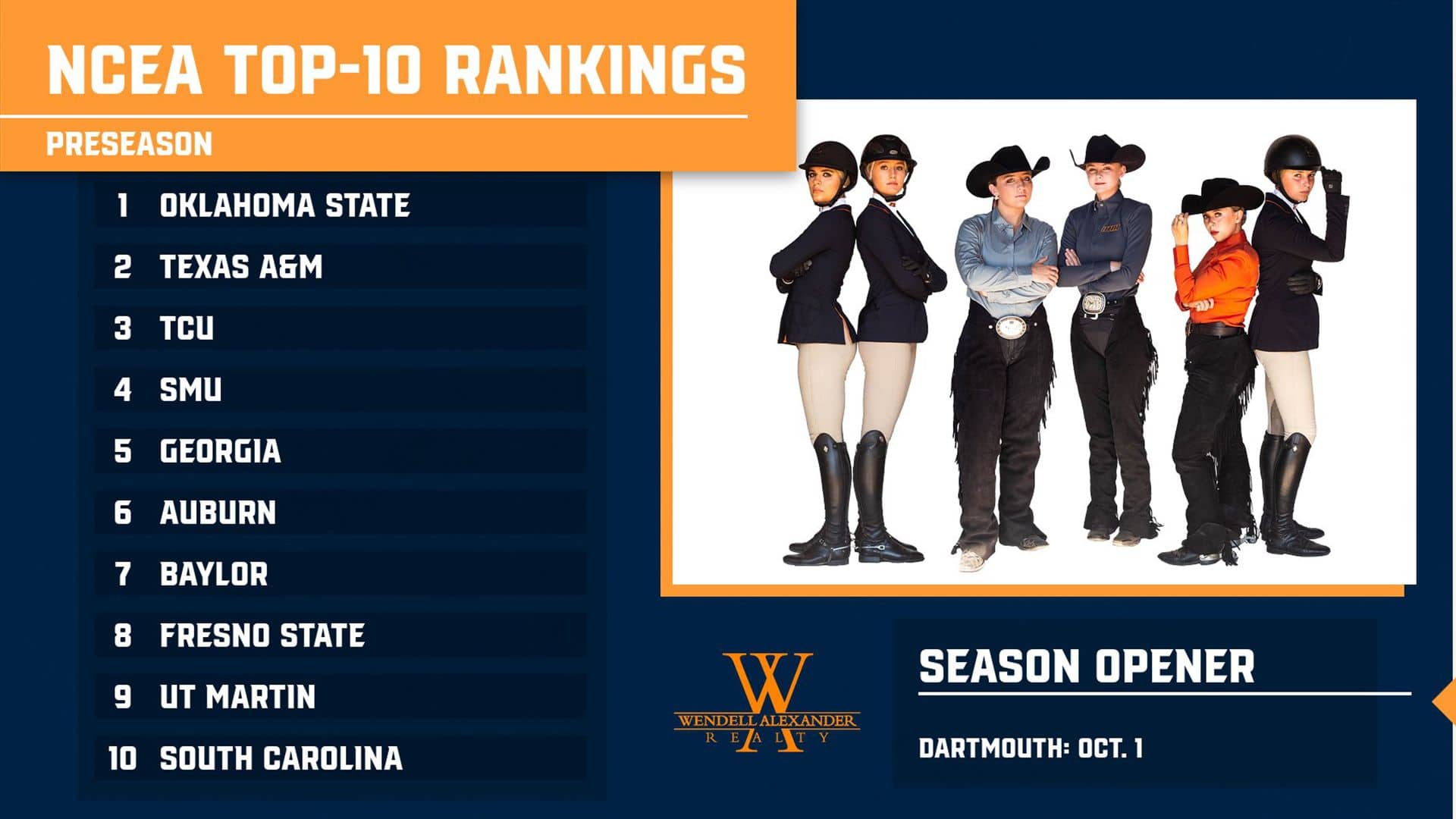 ncea_ranked_preseason_pbswk