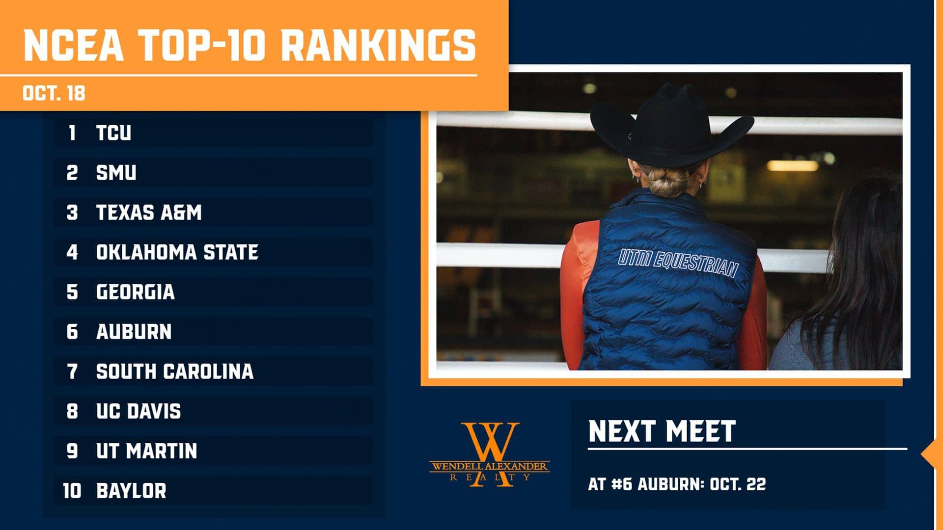 ncea_ranked_1018_2rryb