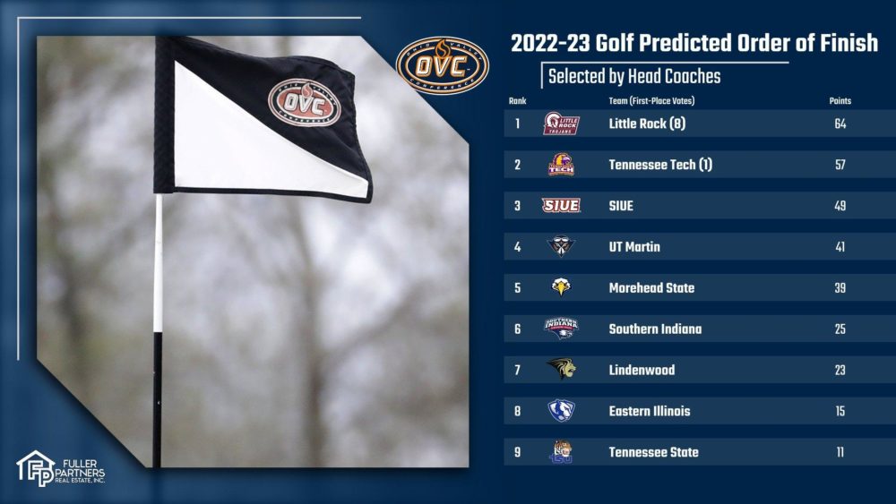 ovc_preseason_poll-2