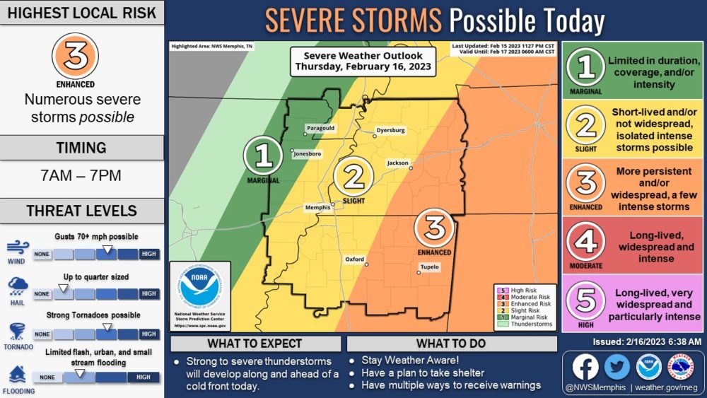 nws-severe