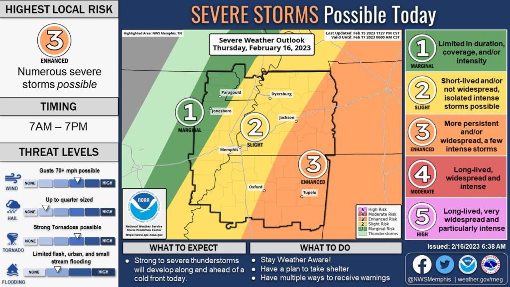 Memphis NWS Radar Down Due To Lightning Strike radio NWTN