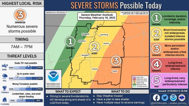 Memphis NWS: Radar Down Due To Lightning Strike | radio NWTN