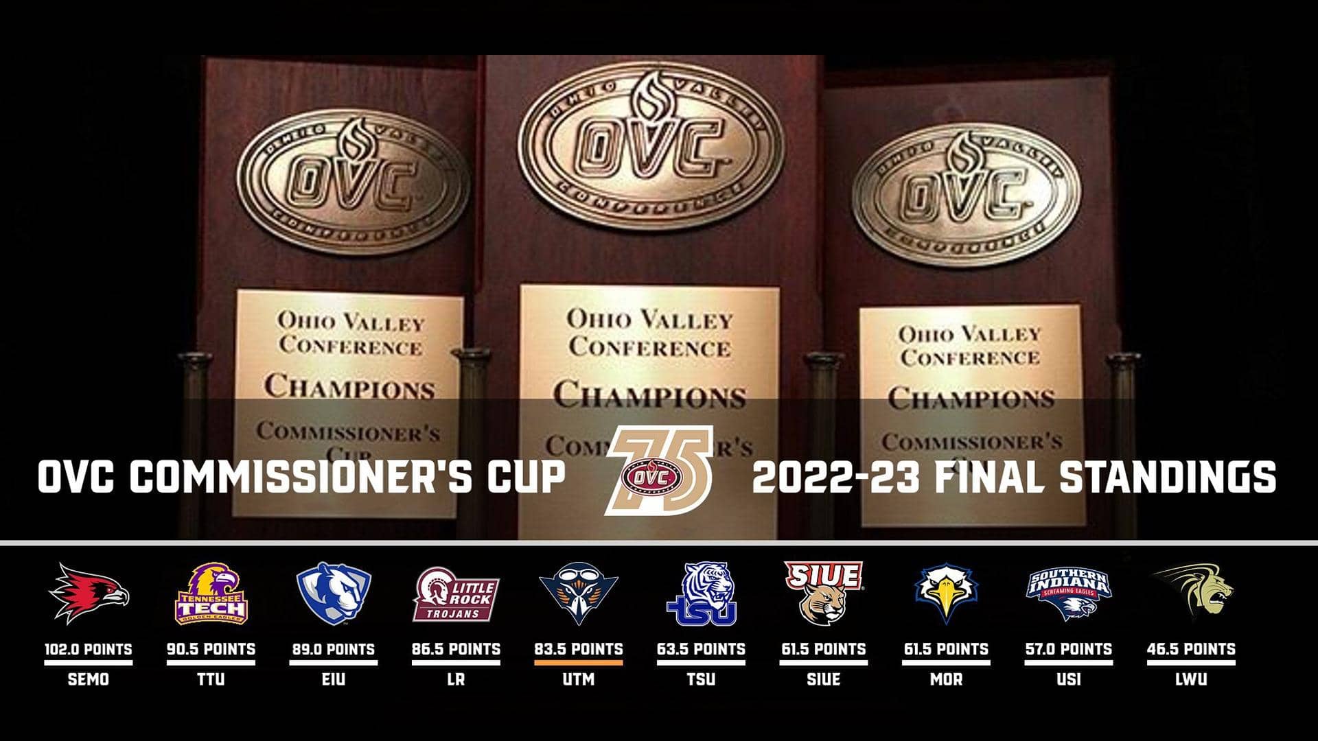 UT Martin Athletics Finishes 5th In OVC Commissioner's Cup Standings
