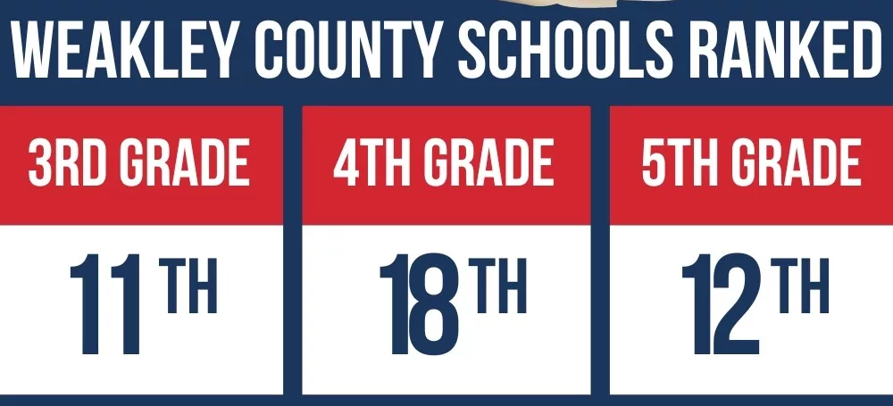 reading-test-scores-released-1