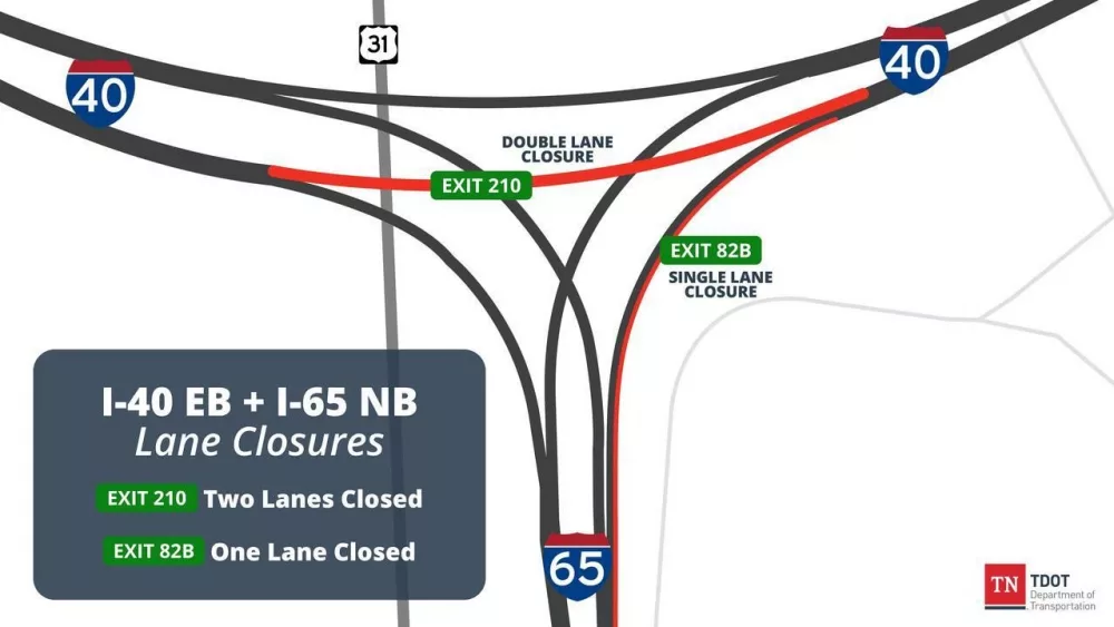 tdot-loop