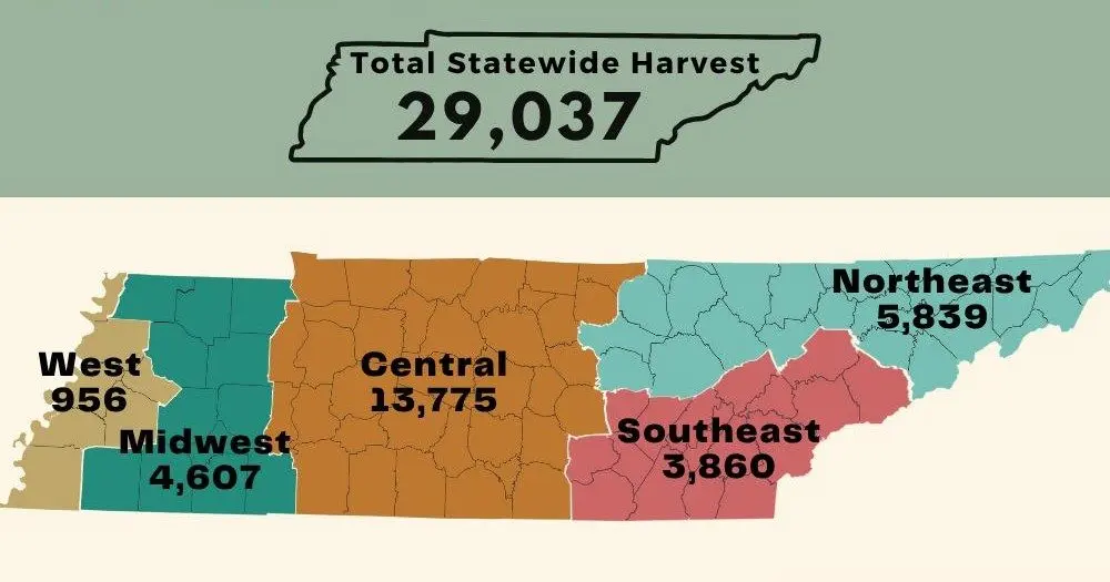 turkey-twra