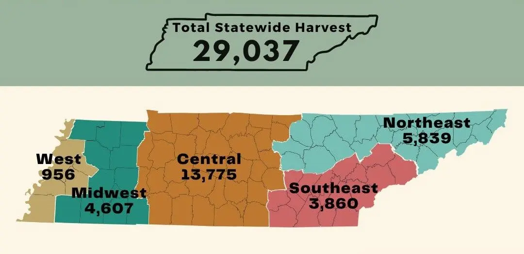 turkey-twra