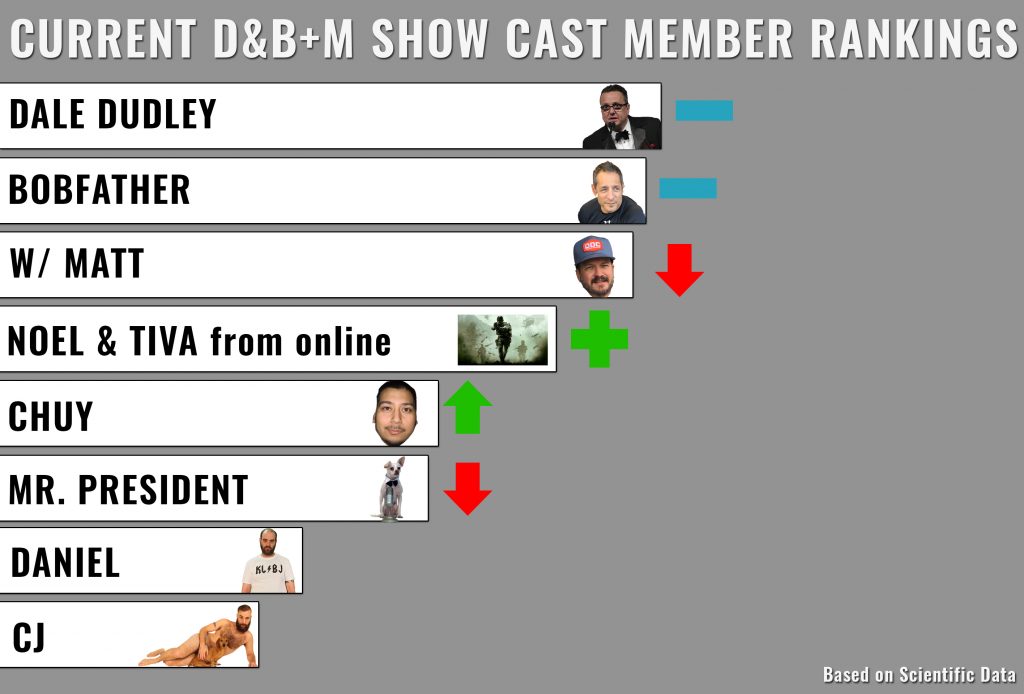 cast rankings