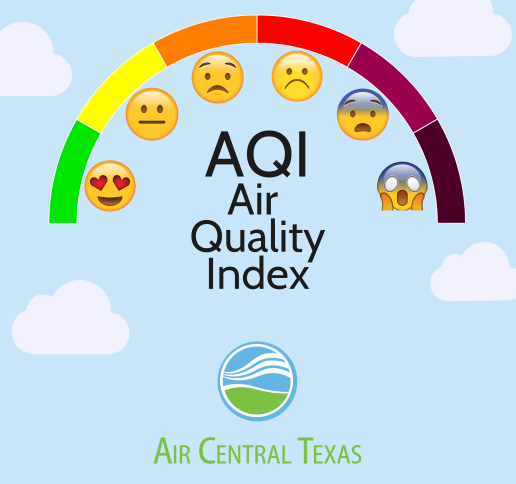 Air Quality Index