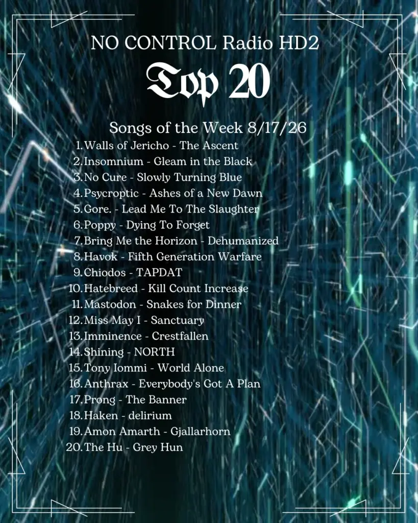 ncr top 20 graphic 8/17