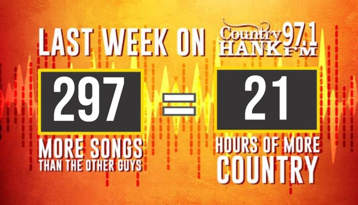 Current HANK Scoreboard