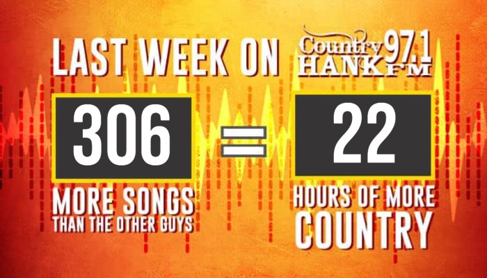 Current HANK Scoreboard