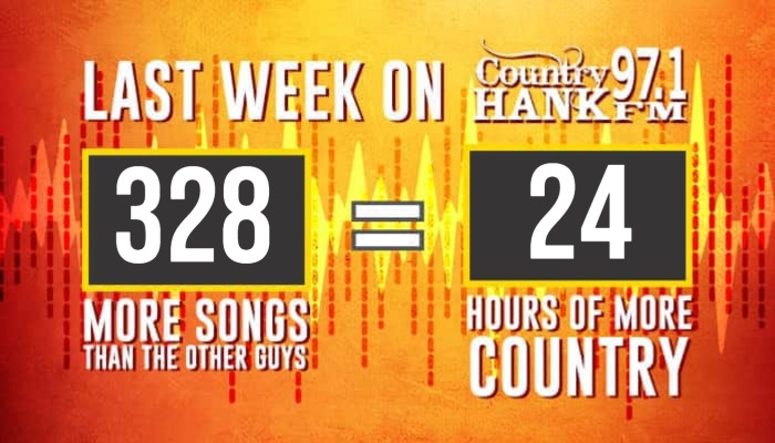 Current HANK Scoreboard