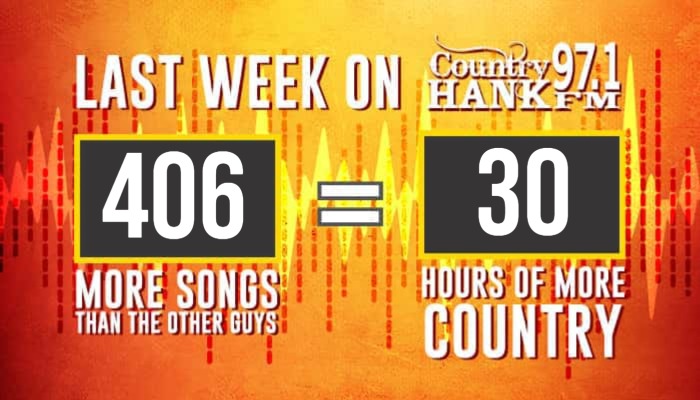 Current HANK Scoreboard