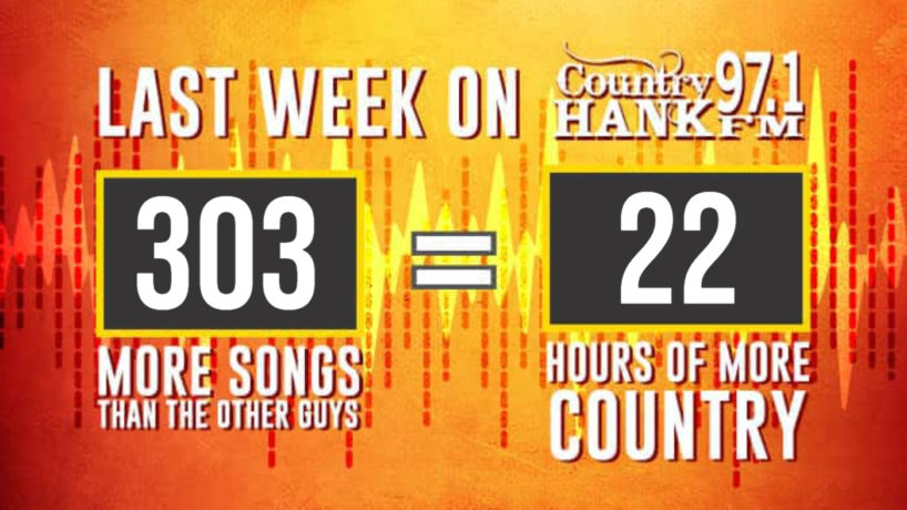 Current HANK Scoreboard